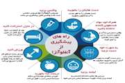 تقدیر ویژه از دامپزشکی قزوین در سومین اجلاس استانی نماز