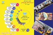 اینفوگرافی نتایج حاصل از طرح تشدید نظارتهای دامپزشکی در نوروز 1401