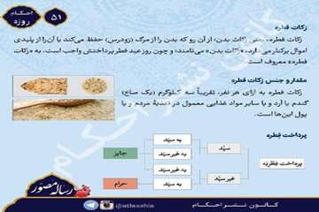 احکام تصویری روزه