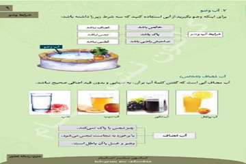احکام تصویری وضو