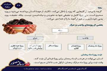 احکام تصویری روزه