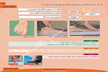 احکام تصویری وضو
