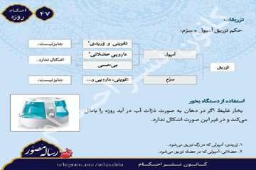 احکام تصویری روزه