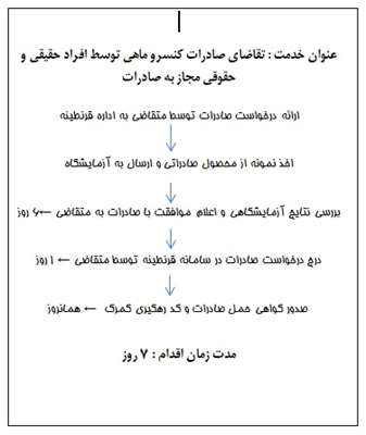 صدور پروانه بهداشتی اشتغال به حمل